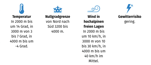 Temperatur, Nullgradgrenze, Wind und Gewitterneigung im Wetterbericht des Deutschen Alpenvereins.