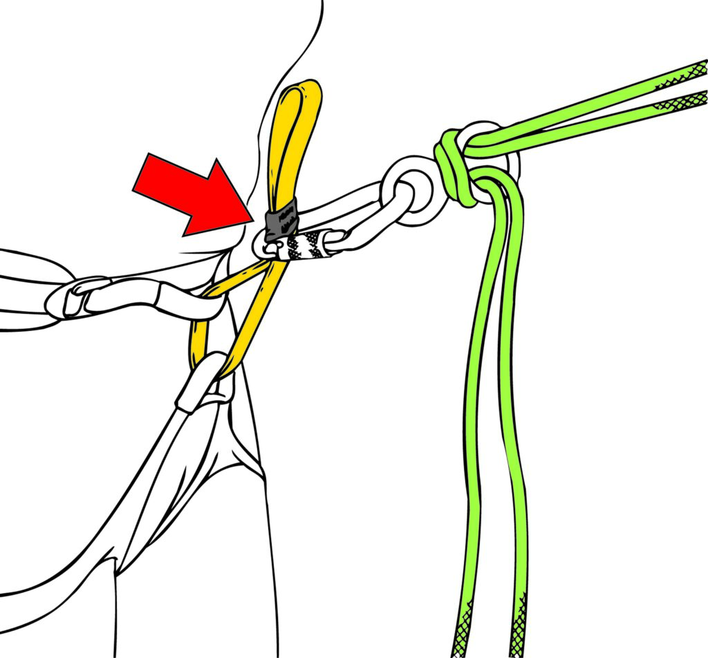 Fehlerquelle beim Abseilen Illustration
