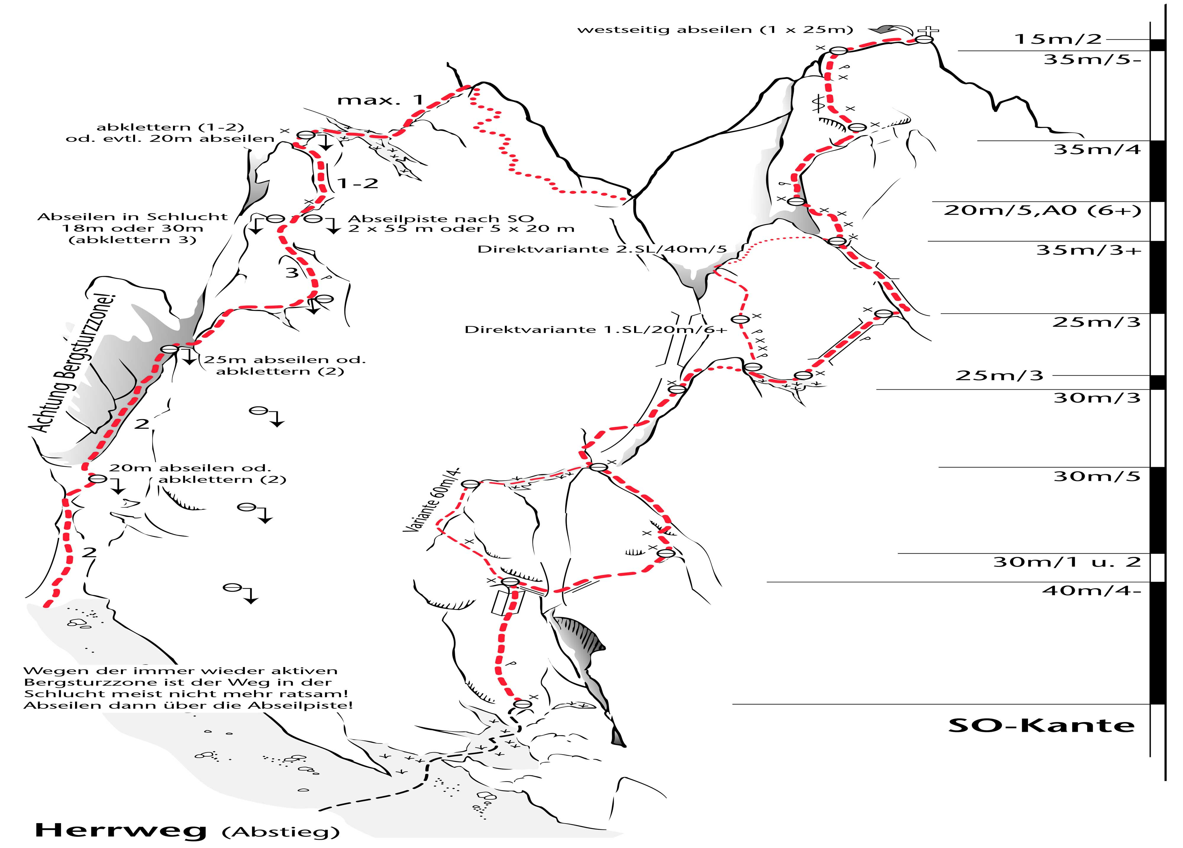 Topo der Abseilpiste über den Herrweg